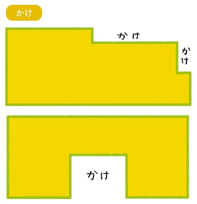 一辺の長さの3分の2以内で凹んでいる部分