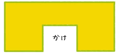 「かけ」はその方位のエネルギーを弱めてしまう凶相