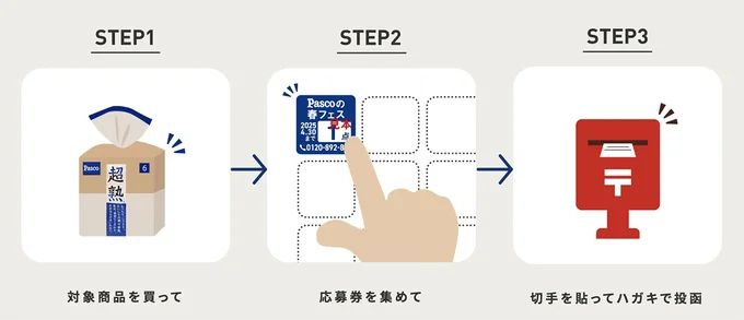 応募方法