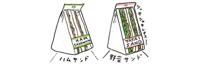 コンビニサンドイッチ