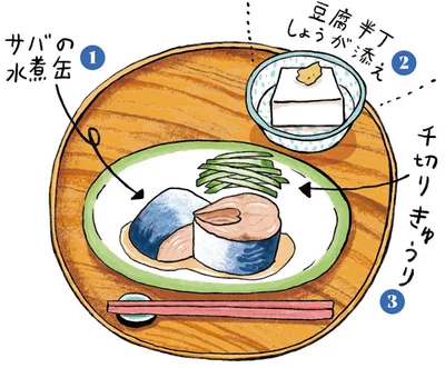 基本のDinner