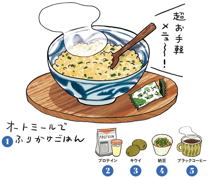 基本のbreakfast