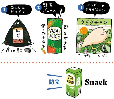 基本のLunch