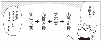 支出の見直し
