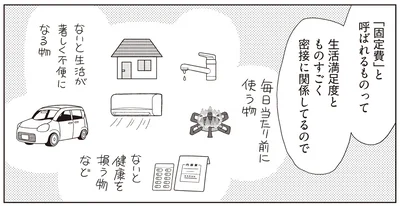 生活満足度と密接な関係