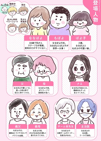 登場人物