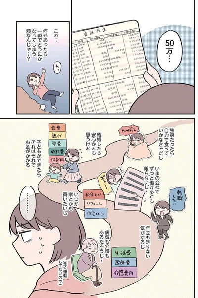 独身だったら自力で食べていかなきゃだし