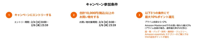 ポイントアップキャンペーン参加条件