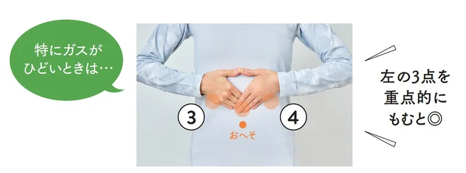 特にガスがひどいときは左の3点を重点的にもむと◎