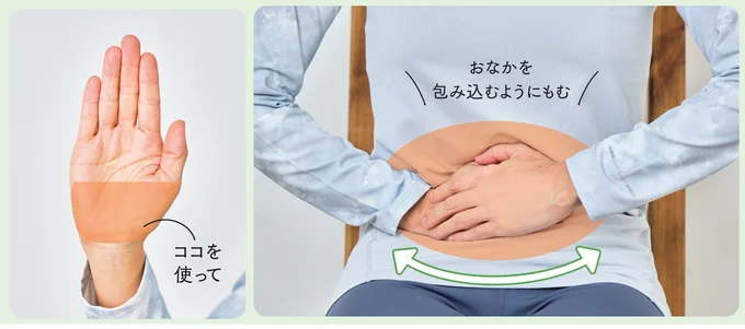 手のひらを使う場合