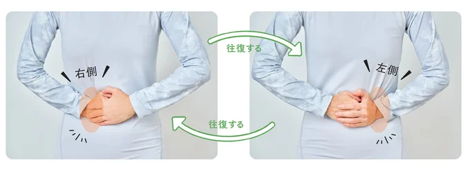 1分間に10 往復くらいのペースで 