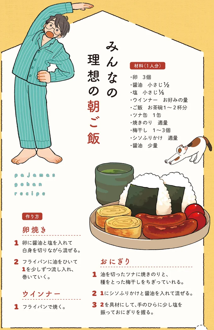 みんなの理想の朝ご飯