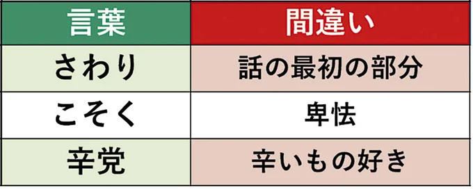 意味を間違えやすい言葉20選