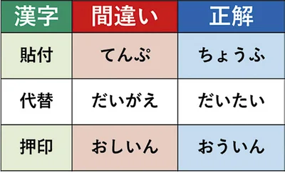 実は読み方を間違えている漢字30選