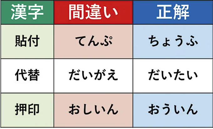 実は読み方を間違えている漢字30選
