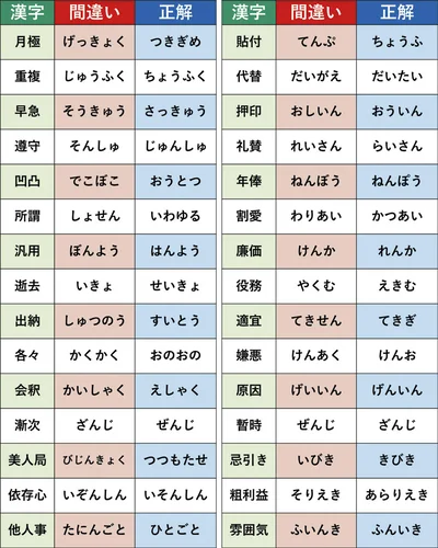 実は読み方を間違えている漢字