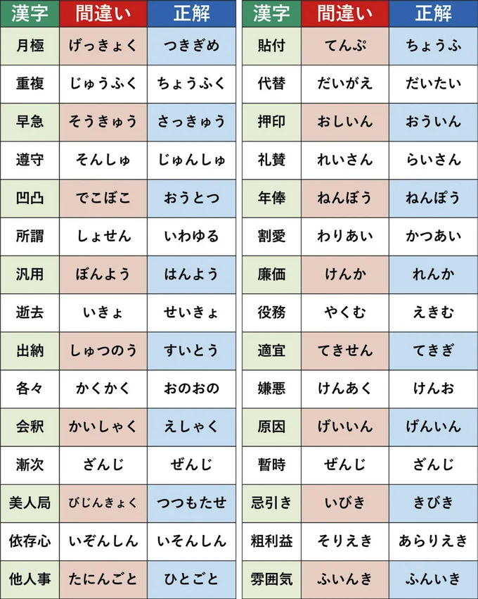 実は読み方を間違えている漢字