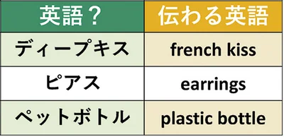 海外では意味が通じない和製英語40選