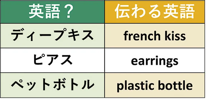 海外では意味が通じない和製英語40選