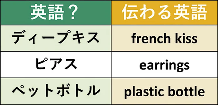 「ピアス」「ペットボトル」は英語じゃない!? 海外では意味が伝わらない和製英語40選