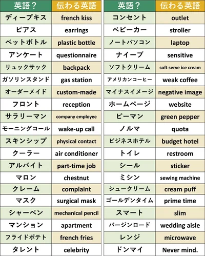 実は意味が伝わらない英語？な言葉