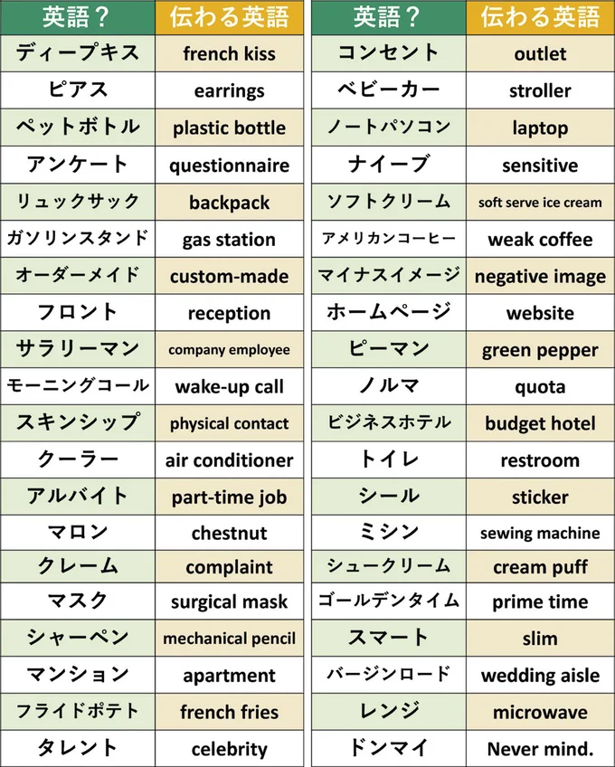 実は意味が伝わらない英語？な言葉