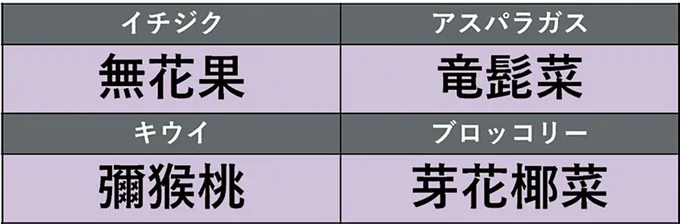 読めたらすごい野菜・果物の漢字36選