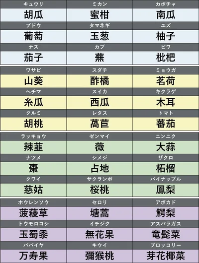 野菜・果物の難読漢字