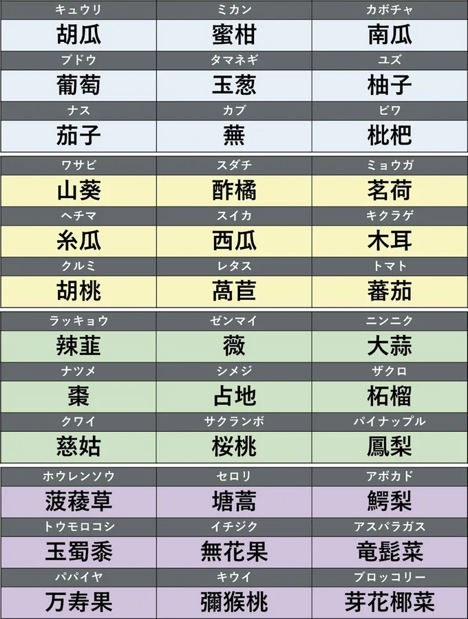 野菜・果物の難読漢字