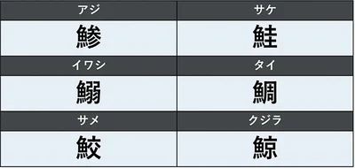 読みにくい水生生物の漢字36選