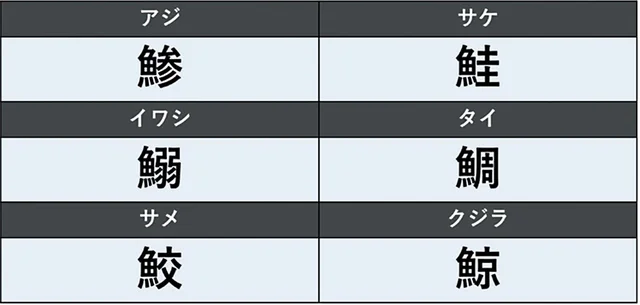 「鯵」「鰯」「鯳」ってなんの魚？読みにくい水生生物の漢字36選