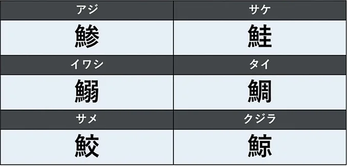 読みにくい水生生物の漢字36選