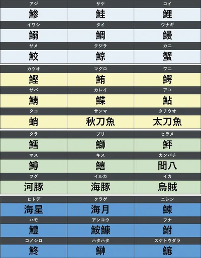 水生生物の難読漢字