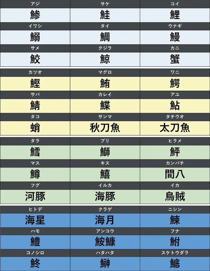 水生生物の難読漢字
