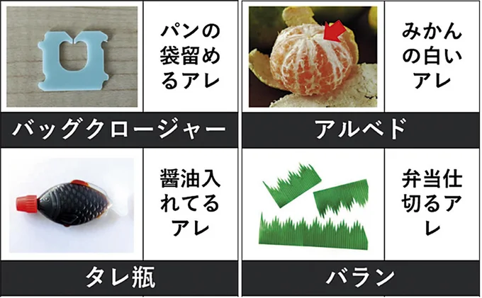 見覚えあるけど呼び名を知らないモノ