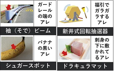 見覚えあるけど呼び名を知らないモノ