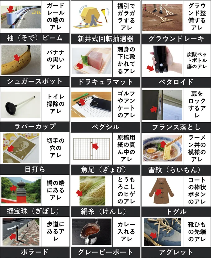 見覚えあるけど呼び名を知らないモノの名前18選