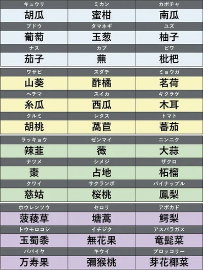読めたらすごい野菜・果物の漢字36選▶次は読みにくい水生生物の漢字36選