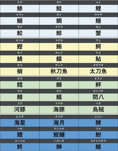 「鯵」「鰯」「鯳」ってなんの魚？読みにくい水生生物の漢字36選▶次は見覚えあるけど呼び名を知らないモノの名前18選
