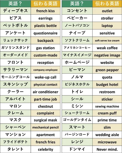 間違えやすい和製英語▶次は見覚えあるけど呼び名を知らないモノの名前18選