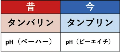 いつの間にか呼び名が変わった言葉30選