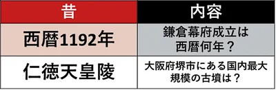 実は変わっている学生時代の常識15選