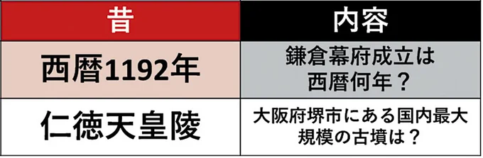 実は変わっている学生時代の常識15選
