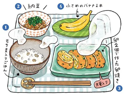 基本のbreakfast