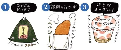 基本のLunch　ごはん系パターン