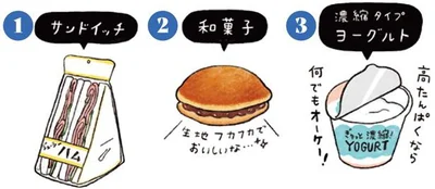 基本のLunch　パン系パターン
