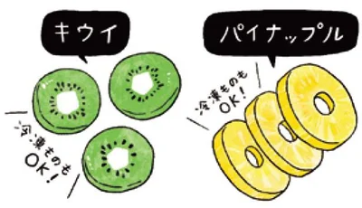キウイorパイナップル