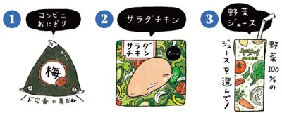 基本のLunch
