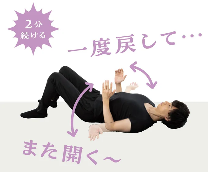 1分休憩して再び2分行う