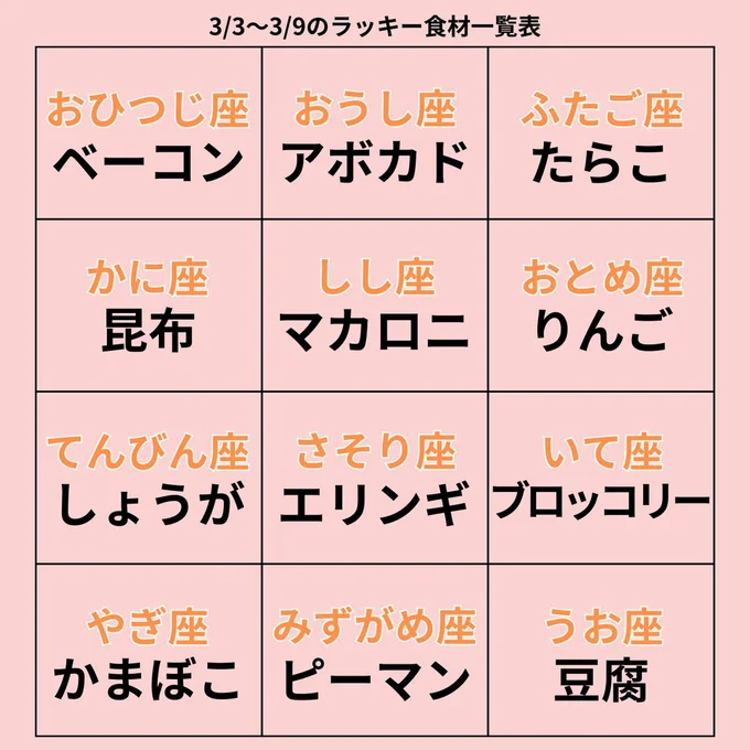 ラッキー食材一覧表
